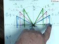 SPHS - Unit Circle Trig