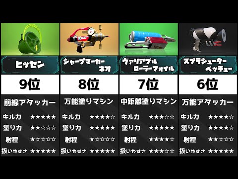 スプラトゥーン 初代スプラトゥーン、サービス終了の瞬間」と終了までの数時間の