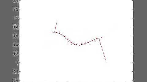 Bio-Inspired Snake Robot Swimming