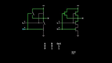 CMOS Logic Gates