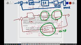 LAB 8 APPLICATION OF MATLAB AND SIMULINK IN PROCESS CONTROL 2