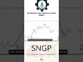 🚨 SNGP Mein Bara Move? Investors Ki Nazar Is Stock Par Kyun Hai! 👀📊