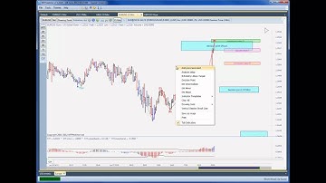 MTPredictor - Advanced Analysis on the Euro