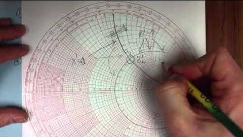 Smith chart basics, part 1