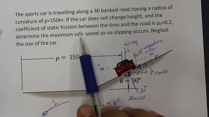 Example - Max speed for car on Horizontal Track around constant radius curve (Part 1 of 2)