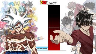 Goku VS Akuto Sai POWER LEVELS Over The Years (All Forms)