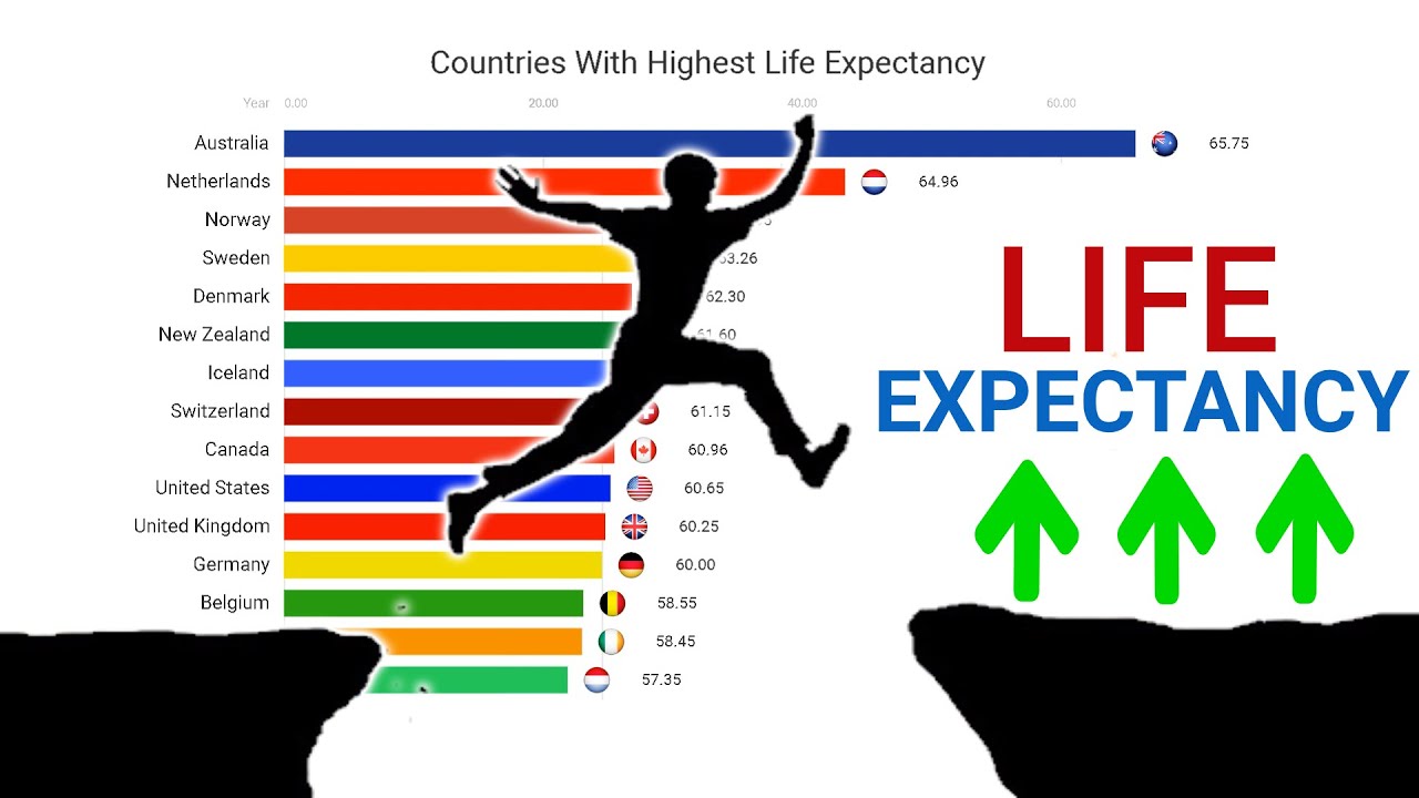 Страна пятнадцать. Life expectancy. Im Highest Life form.