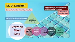 Freemind Mind-Mapping Software Installation