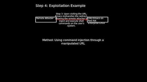 Emacs: OS Command Injection (CVE-2025-1244) #shorts