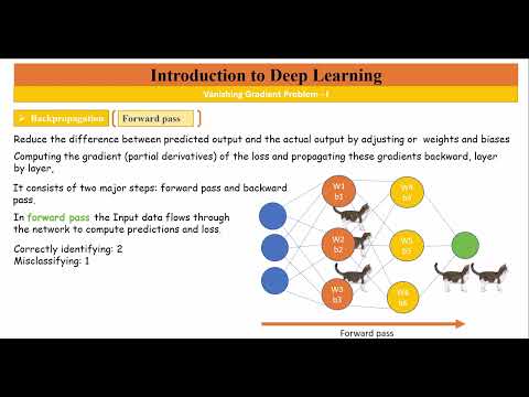 Module 9: Vanishing Gradient Problem  I - Explaining loss function backpropagation and early layers