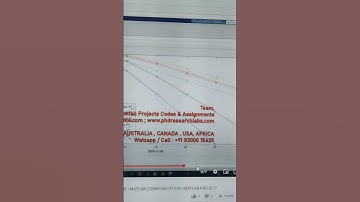 MIMO NOMA | SA NOMA | ZF NOMA | OMA NOMA | MATLAB CODE | MATLAB COMMUNICATION | MATLAB PROJECT