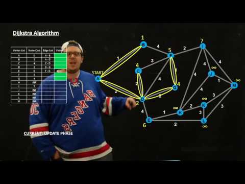Digital Communications - Dijkstra Algorithm - Intro