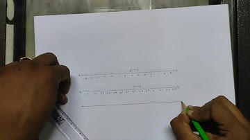 Visualize 3.766 on a number line (Successive Magnification)