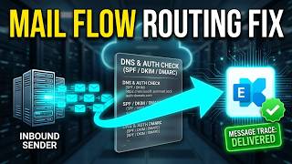 Microsoft 365 Exchange Online L2/SME Mail Flow & DNS Troubleshooting | Complete Guide