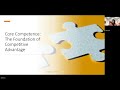 2026 04 30 STRATEGY Strategic Capability Building And Innovation