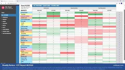 COTbase.com: Commitments of Traders Review - COT Report 40/2020!
