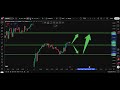 💂 GBP/USD (AI) Analysis Today 11 May  | Pound Dollar Forecast | IFX Academy