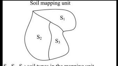 Soil Mapping unit