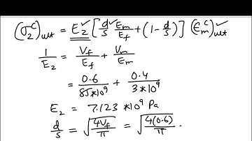 Chapter3 Ultimate Transverse Compressive Strength of a Unidirectional Lamina