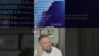 Celebrity ๐ Think AI SEO is a magic trick? ๐ค Think again! Let's break it down! #SEO #AI Wealth