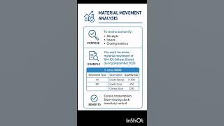 SAP PM Tutorial | IW31 & MB5B Explained with Real Examples | Maintenance Order & Stock on date