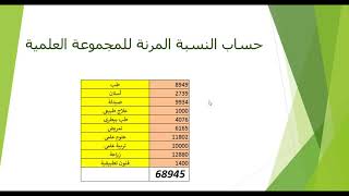 النسبة المرنة - مدارس النيل