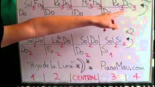 Video thumbnail of ""Hijo de la Luna" by Mecano (Nivel Basico) - Tutorial Piano Parte 1"