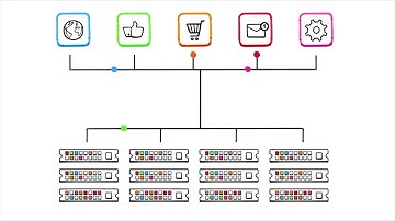 A whiteboard overview of the Hedvig software-defined storage solution