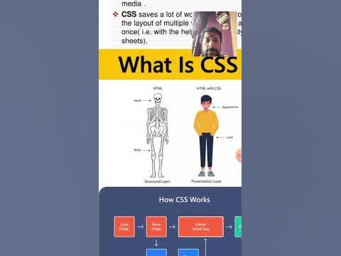 What is CSS - Introduction to CSS - CSS Stands For - CSS Types #htmlcss ...