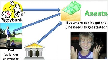 Identify The Impact Of Common Transactions - Video Slide 3