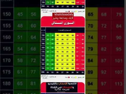 الوزن المثالي والطول المناسب للوزن عبر عن سعادتك بالاشتراك في القناة يصلك كل الجديد