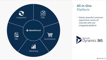 Dynamicweb and Experlogix Announce Their Joint Solution