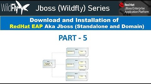 Jboss RedHat EAP Installation with Detailed Explanation
