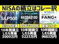 新NISAはどれが最適解？S&P500・NASDAQ100・FANG+で10年積立シミュレーションした結果