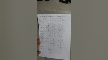 Exercício 9 - Parte 2 - Big M - Minimizar - Método Simplex