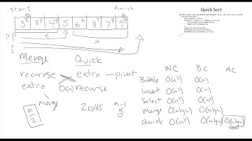 Quick Sort - Data Structures