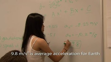 Acceleration of Gravity