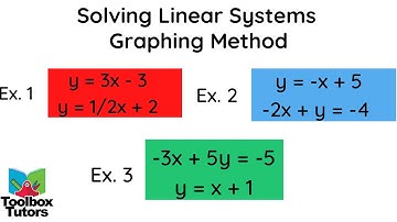 Solving Linear Systems Graphing Method 3 Examples Step by Step