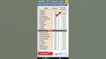RRB TECHNICIAN TOTAL FORM FILL UP 2025 | #rrb #technician #railway #shorts