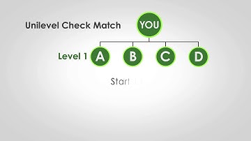 Yoli Compensation Plan - Unilevel Bonus (CA)