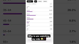 Why Is Unc Watching My Vids