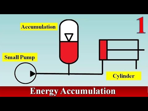 02 Use of Hydraulic