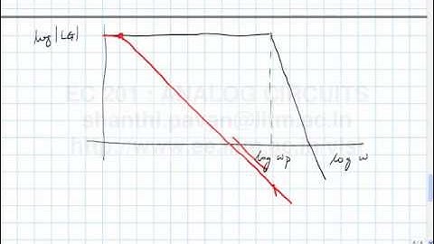 Lecture 44 (Part A) - Dominant Pole Compensation , final remarks on stability of feedback systems
