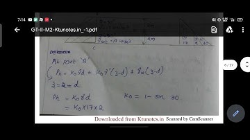 GE-2 Module 2 (part 2) (2015 scheme)