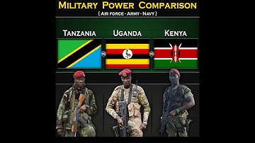 Tanzania vs Uganda vs Kenya | Military Power Comparison 2024 | Global Power