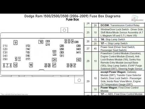 Dodge Ram 1500, 2500, 3500 (2006-2009) Fuse Box Diagrams