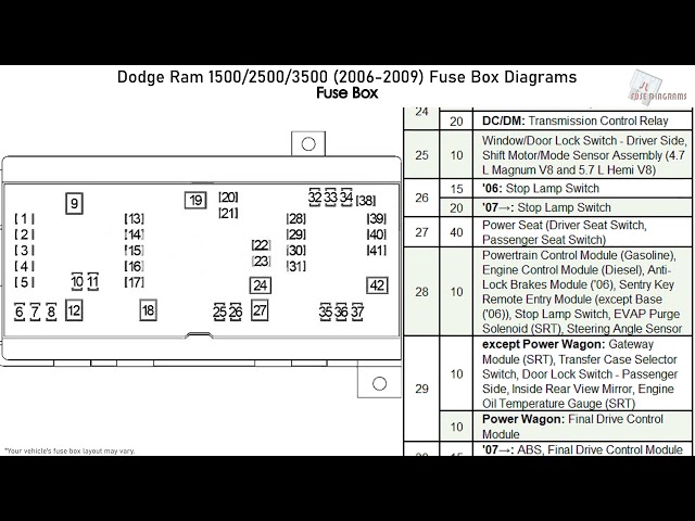 Dodge Ram 1500, 2500, 3500 (2006-2009) Fuse Box Diagrams class=