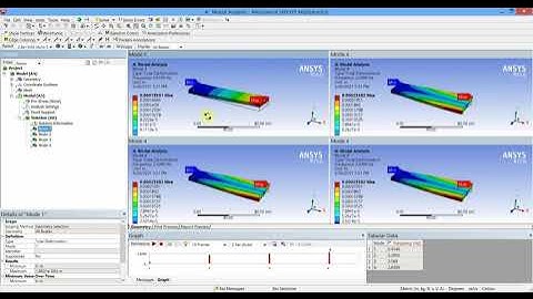 Modal Analysis in ANSYS Workbench