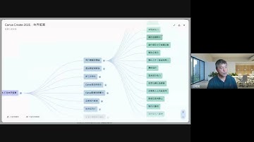 NoteBookLM AI運用 呂聰賢老師20250517 上午2 2