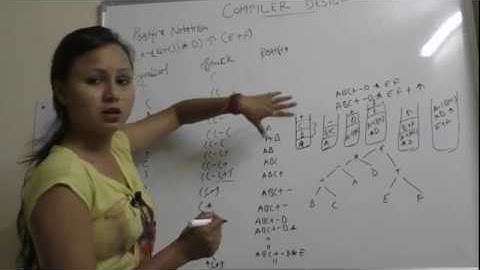 "POSTFIX NOTATION "  IN COMPILER DESIGN BY AYUSHI MAM